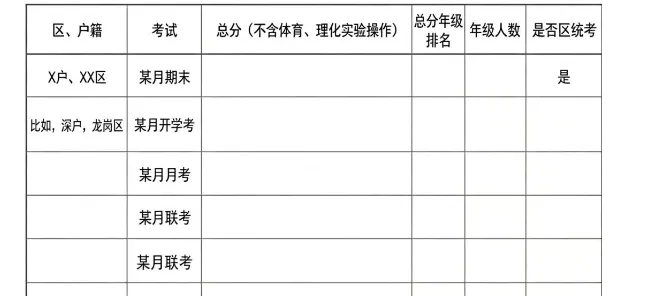 深圳中考定位:三步走 第4张