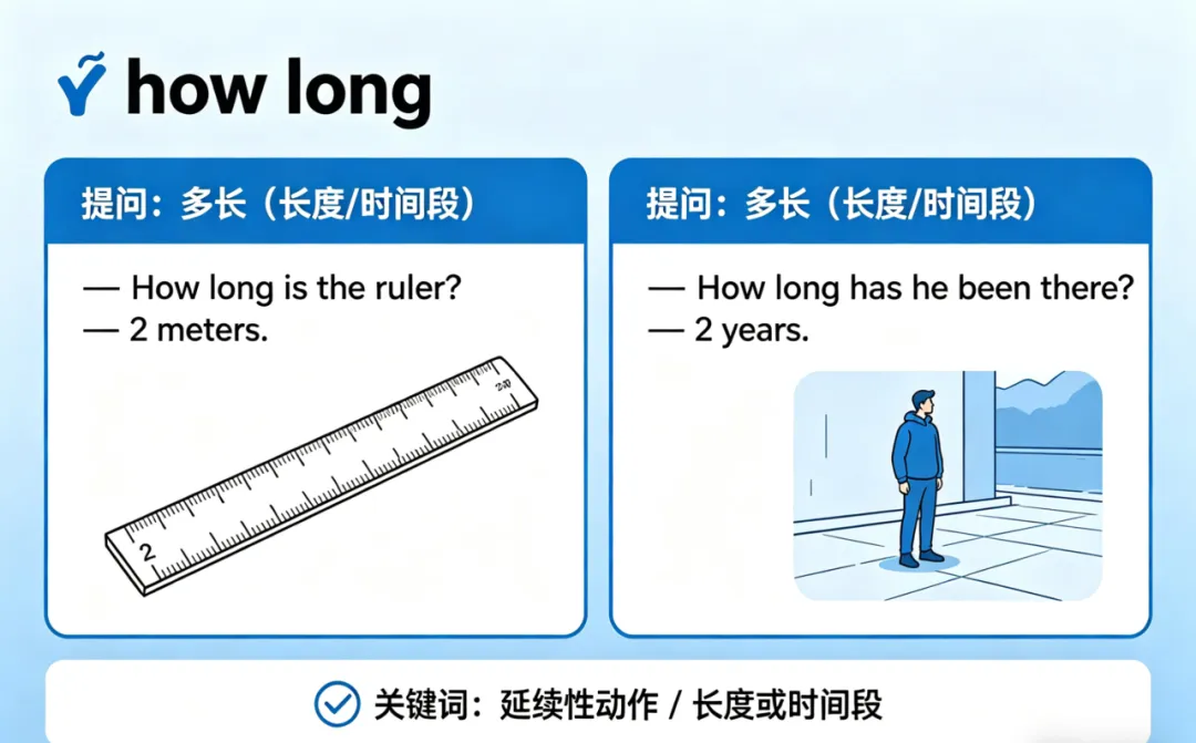 中考英语必考!一张图分清“how”短语,别再混淆了! 第1张