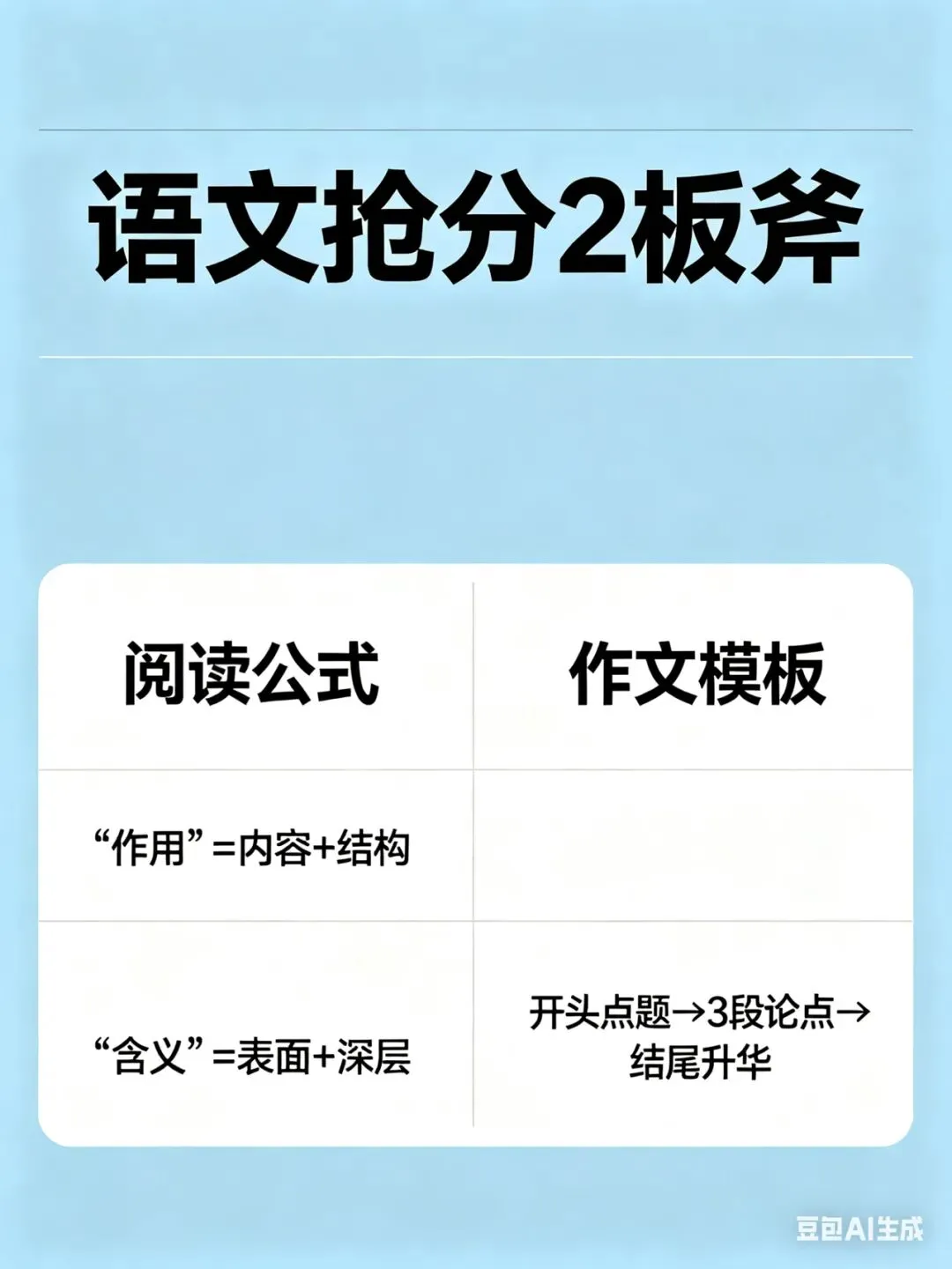 中考各科“抢分”技巧—会做的不丢分,不会的也能蒙 第2张