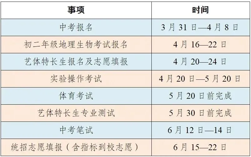 达州中考报名时间、报名通道和流程 第1张