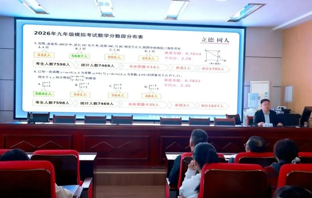 工作动态||靖边县2026年初中学业水平考试第一次模拟测试研讨会召开 第10张