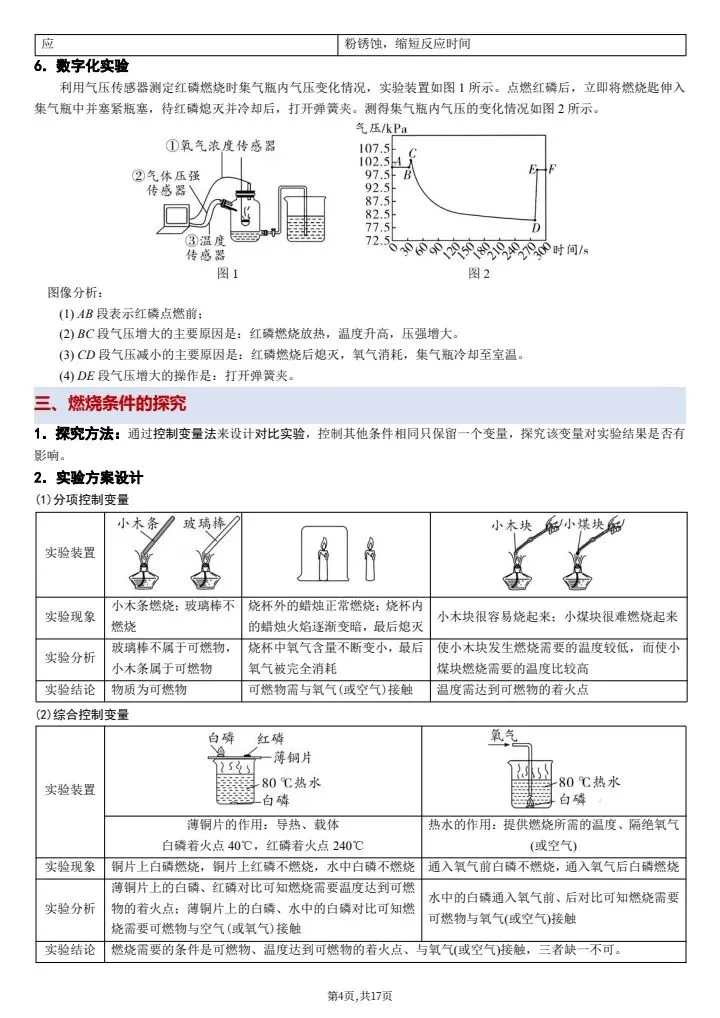 【中考化学】2026年中考化学教材重点实验知识点总结,完整电子版可打印! 第12张