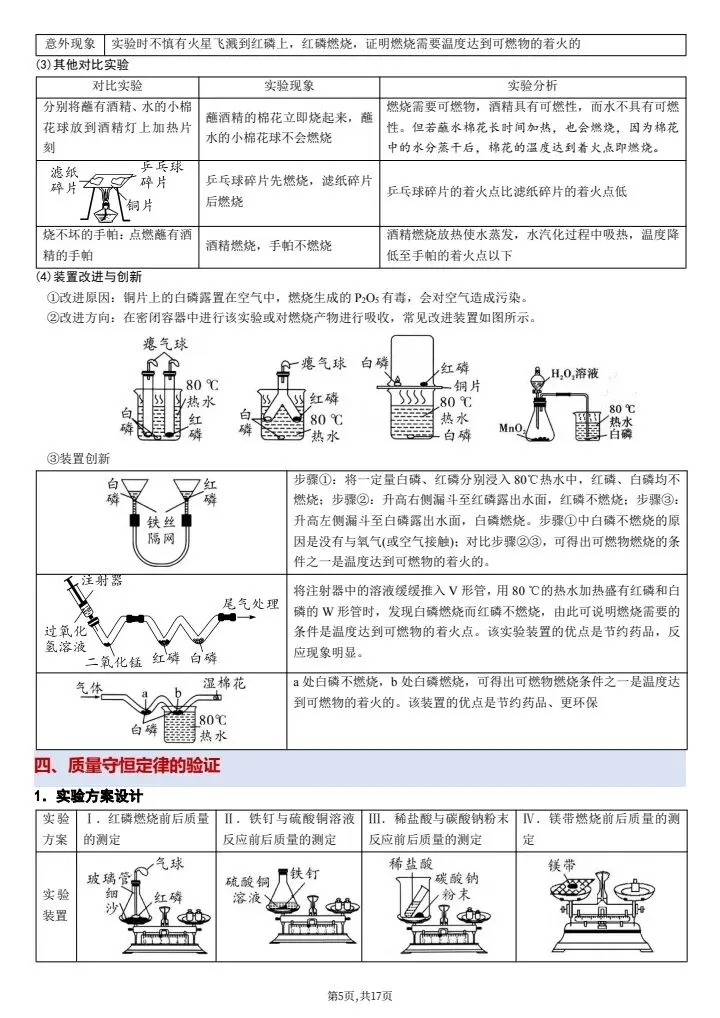 【中考化学】2026年中考化学教材重点实验知识点总结,完整电子版可打印! 第13张
