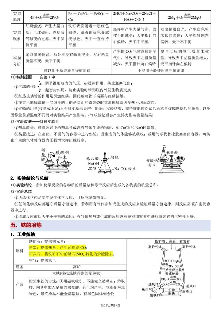 【中考化学】2026年中考化学教材重点实验知识点总结,完整电子版可打印! 第14张