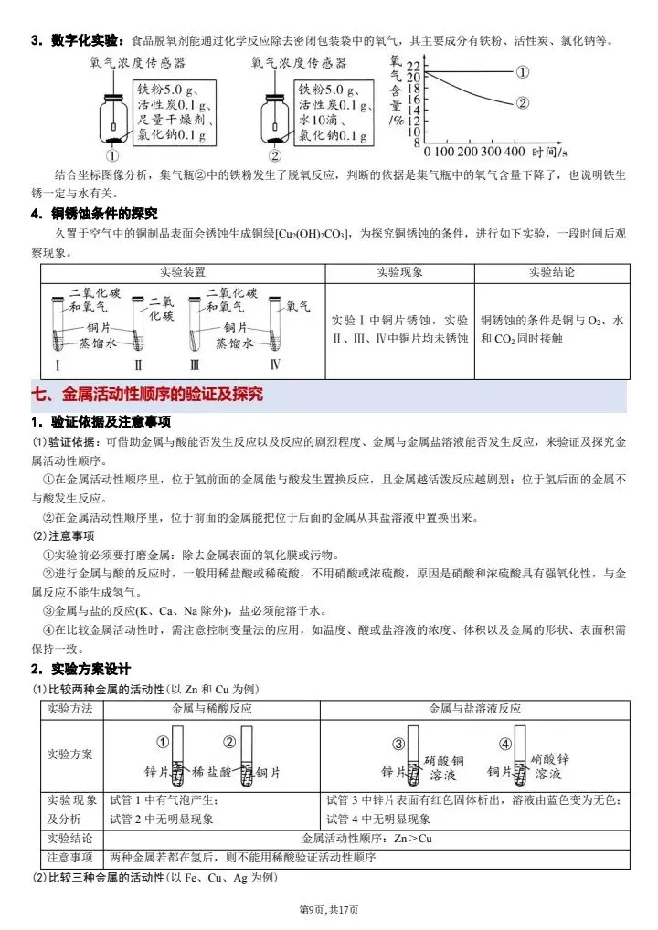 【中考化学】2026年中考化学教材重点实验知识点总结,完整电子版可打印! 第17张