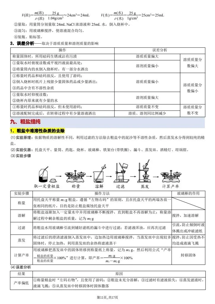 【中考化学】2026年中考化学教材重点实验知识点总结,完整电子版可打印! 第19张