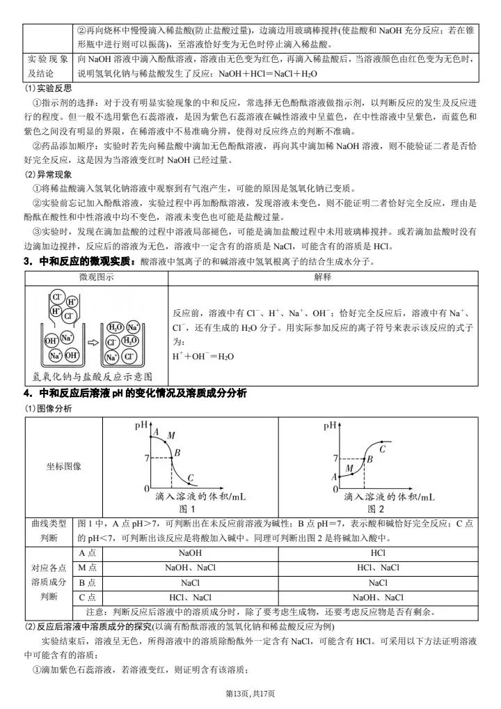【中考化学】2026年中考化学教材重点实验知识点总结,完整电子版可打印! 第21张