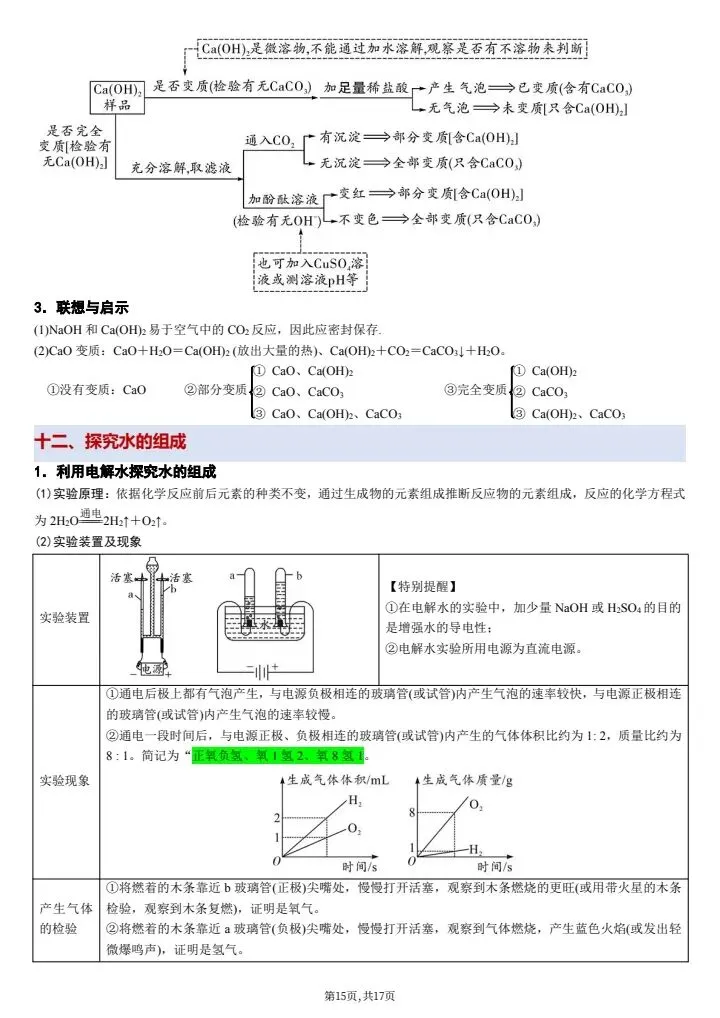 【中考化学】2026年中考化学教材重点实验知识点总结,完整电子版可打印! 第23张