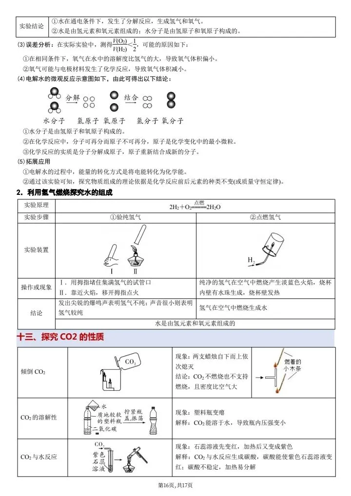 【中考化学】2026年中考化学教材重点实验知识点总结,完整电子版可打印! 第24张