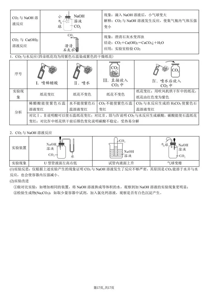【中考化学】2026年中考化学教材重点实验知识点总结,完整电子版可打印! 第25张