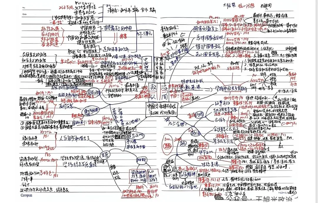 【中考】初中道德与法治核心素养框架图,冲刺2026年中考!(适用全国备考) 第1张