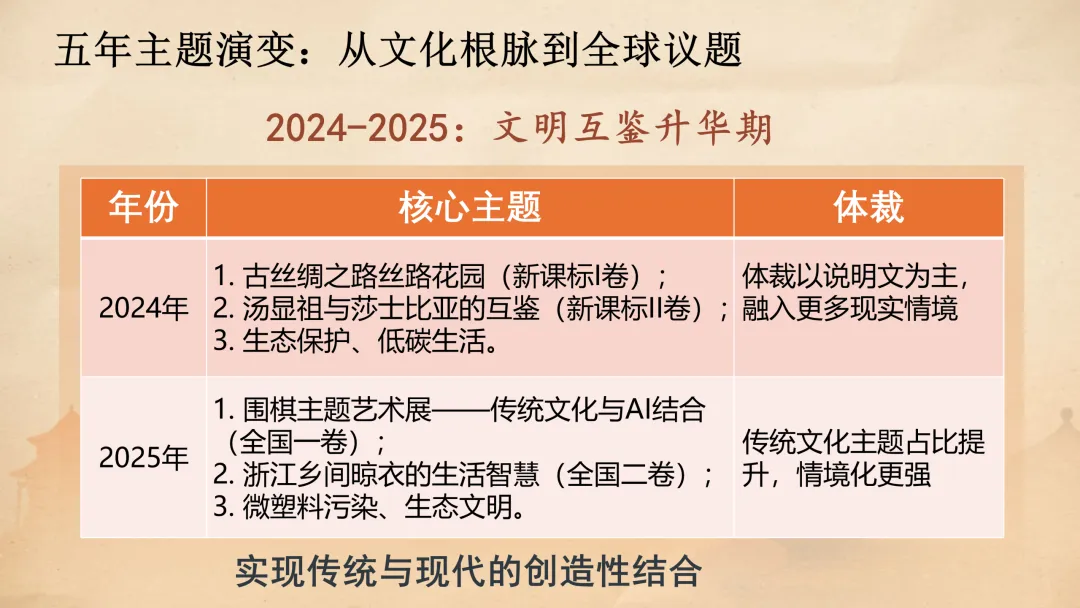 高考语法填空:五年真题解码与2026决胜攻略 课件 第6张