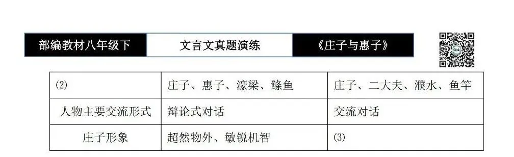 【古诗文真题演练复习】八年级下-05《庄子与惠子游于濠梁之上》思维导图+对比阅读(20套)(5元) 第8张