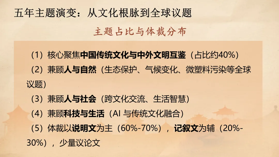高考语法填空:五年真题解码与2026决胜攻略 课件 第7张