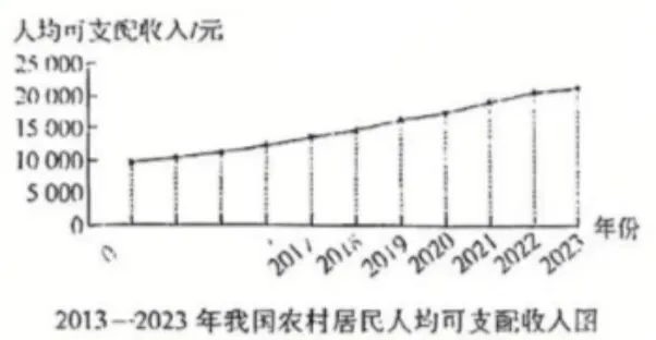 2026年中考道德与法治模拟考试(二十九)试题及参考答案` 第1张