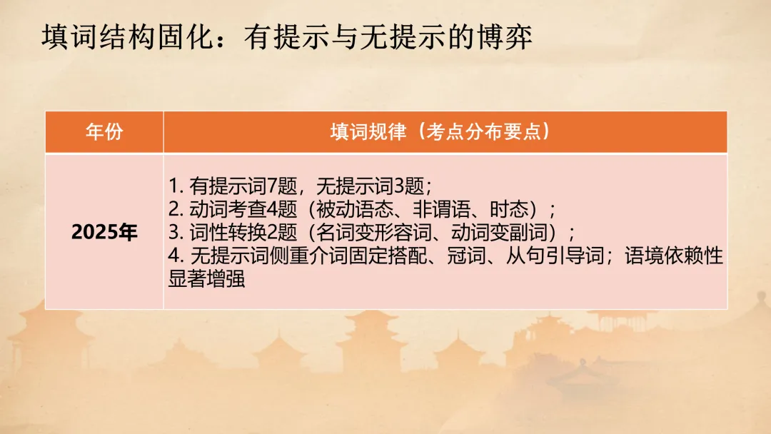 高考语法填空:五年真题解码与2026决胜攻略 课件 第11张