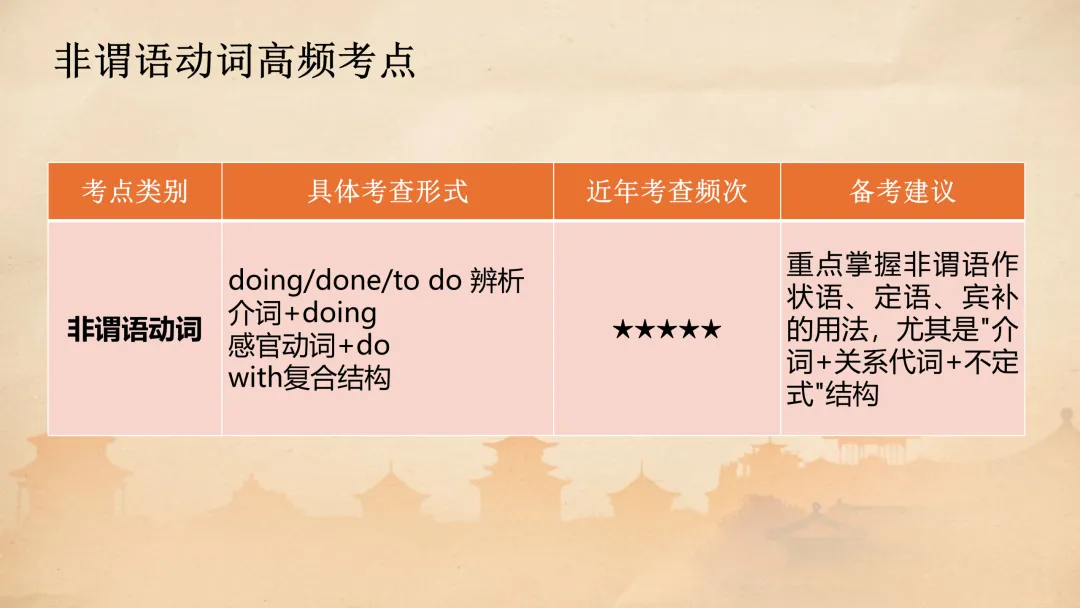 高考语法填空:五年真题解码与2026决胜攻略 课件 第17张