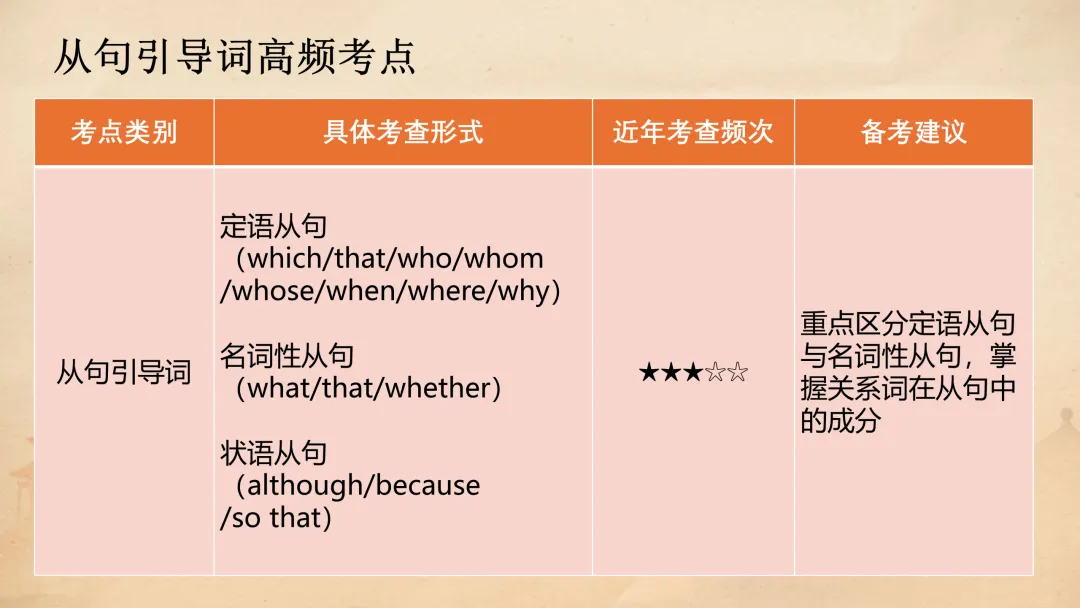 高考语法填空:五年真题解码与2026决胜攻略 课件 第24张