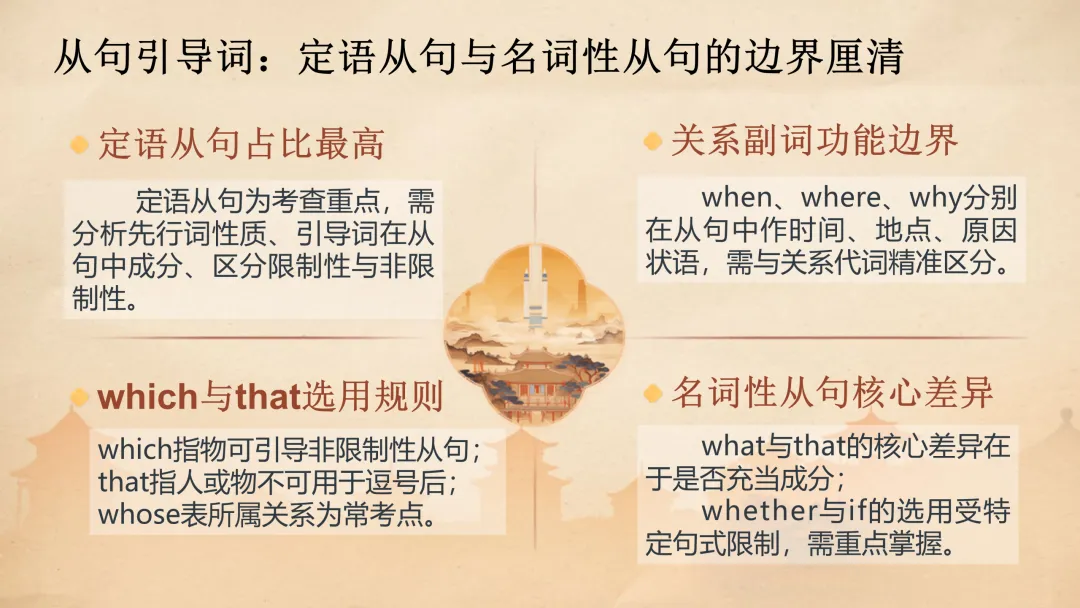 高考语法填空:五年真题解码与2026决胜攻略 课件 第25张