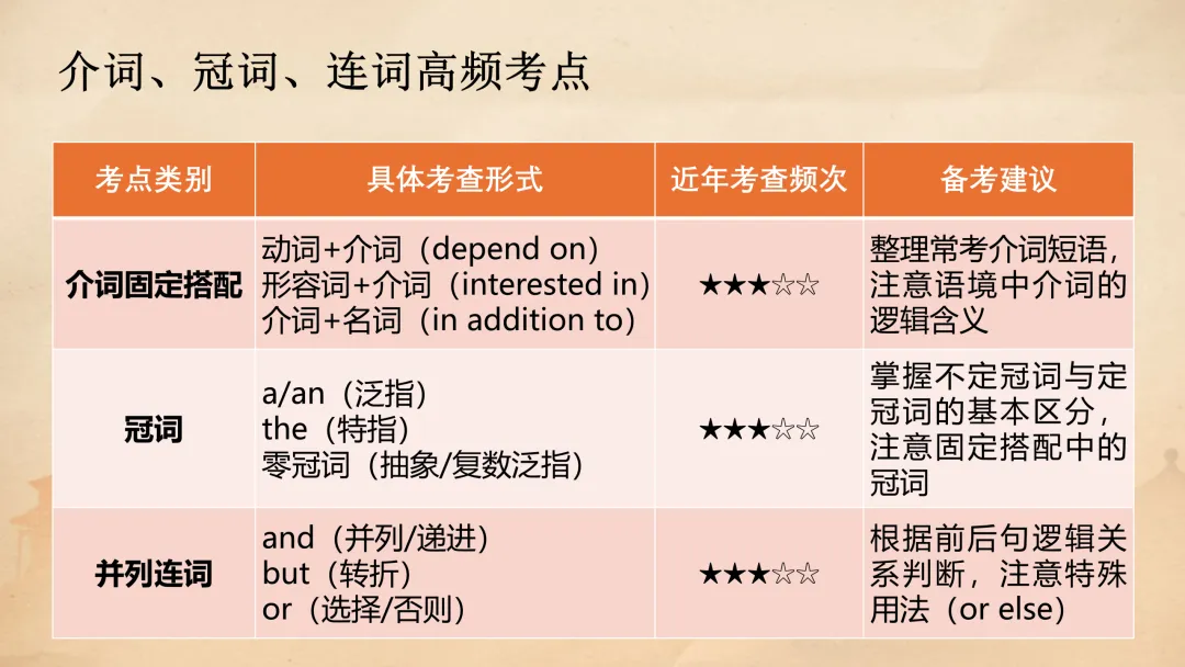 高考语法填空:五年真题解码与2026决胜攻略 课件 第26张