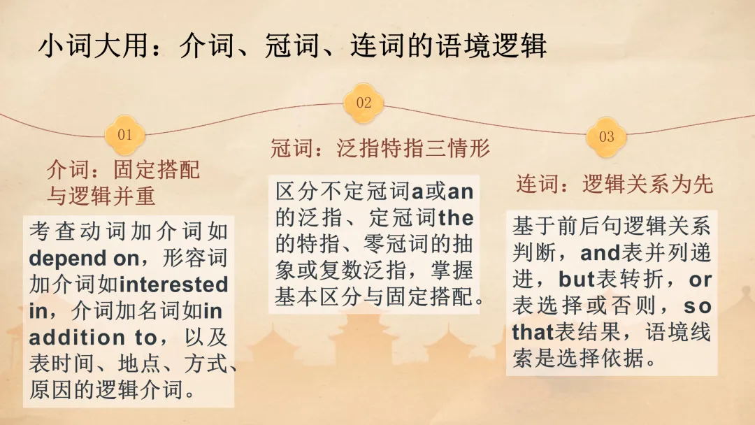 高考语法填空:五年真题解码与2026决胜攻略 课件 第27张