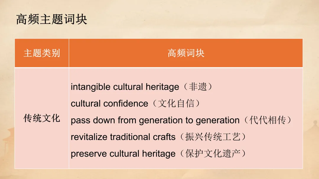 高考语法填空:五年真题解码与2026决胜攻略 课件 第29张