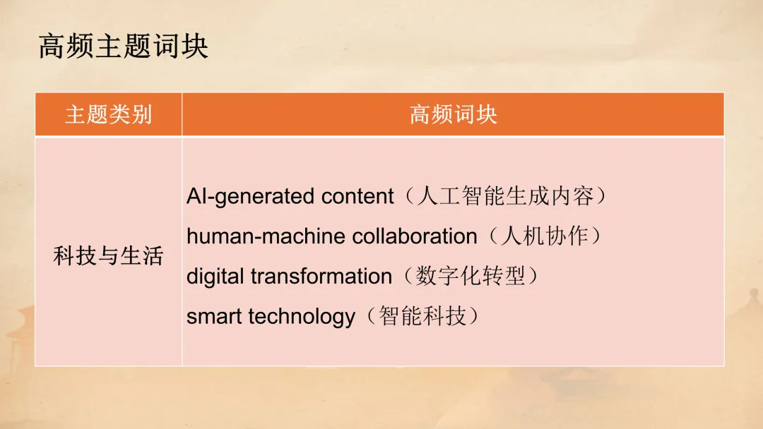 高考语法填空:五年真题解码与2026决胜攻略 课件 第31张