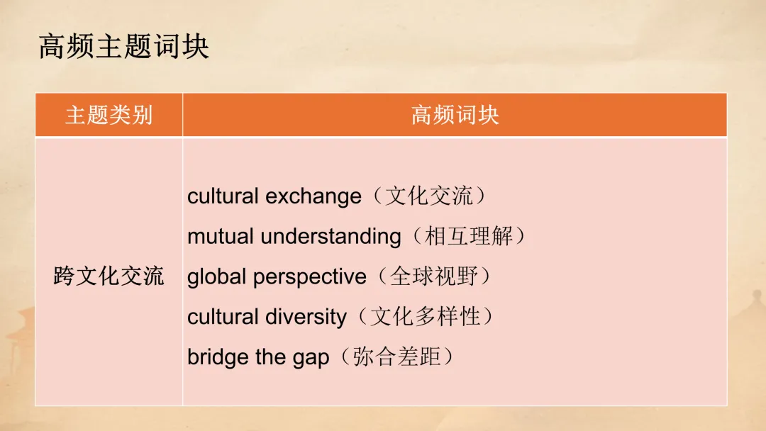 高考语法填空:五年真题解码与2026决胜攻略 课件 第32张