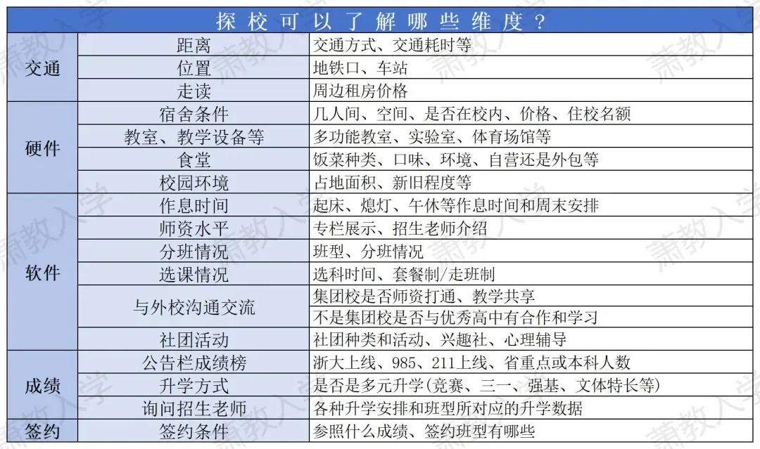 五一假期萧山高中探校热潮来袭!萧山中考家长必须了解的这些事 第35张