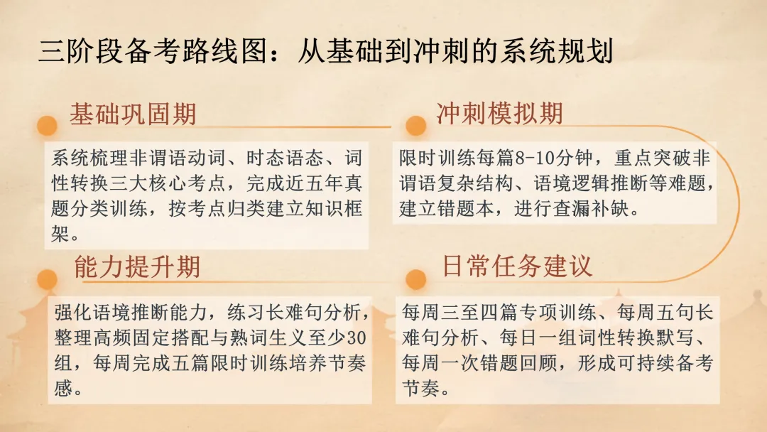 高考语法填空:五年真题解码与2026决胜攻略 课件 第49张
