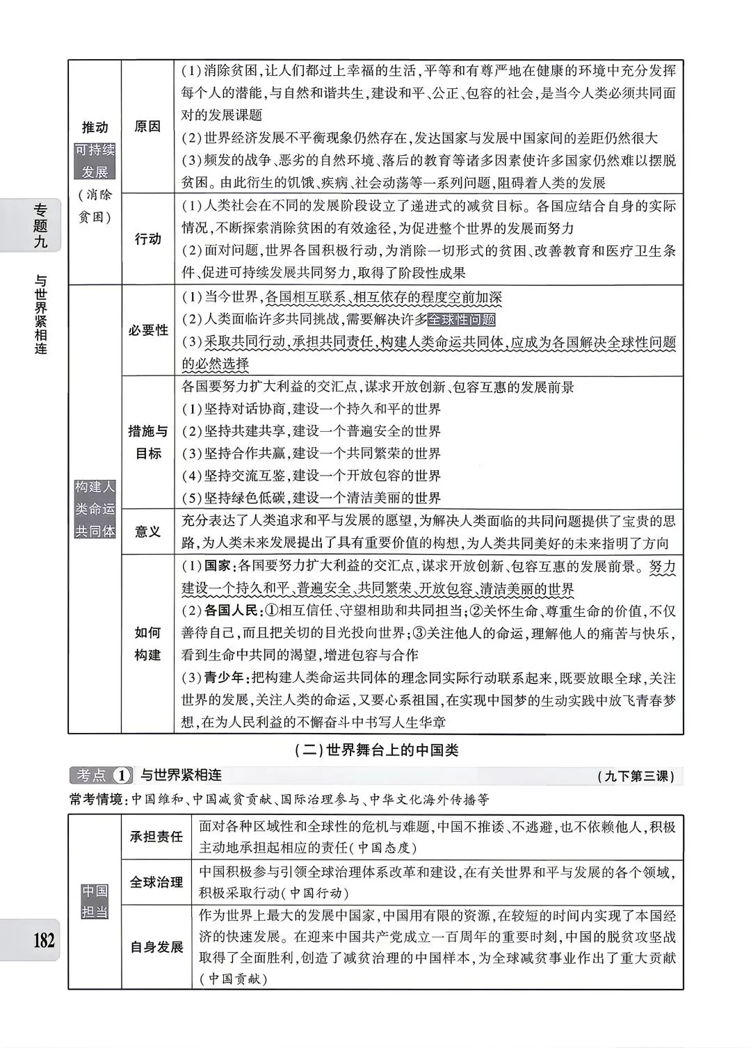 【道法】中考专题九:世界舞台 第2张