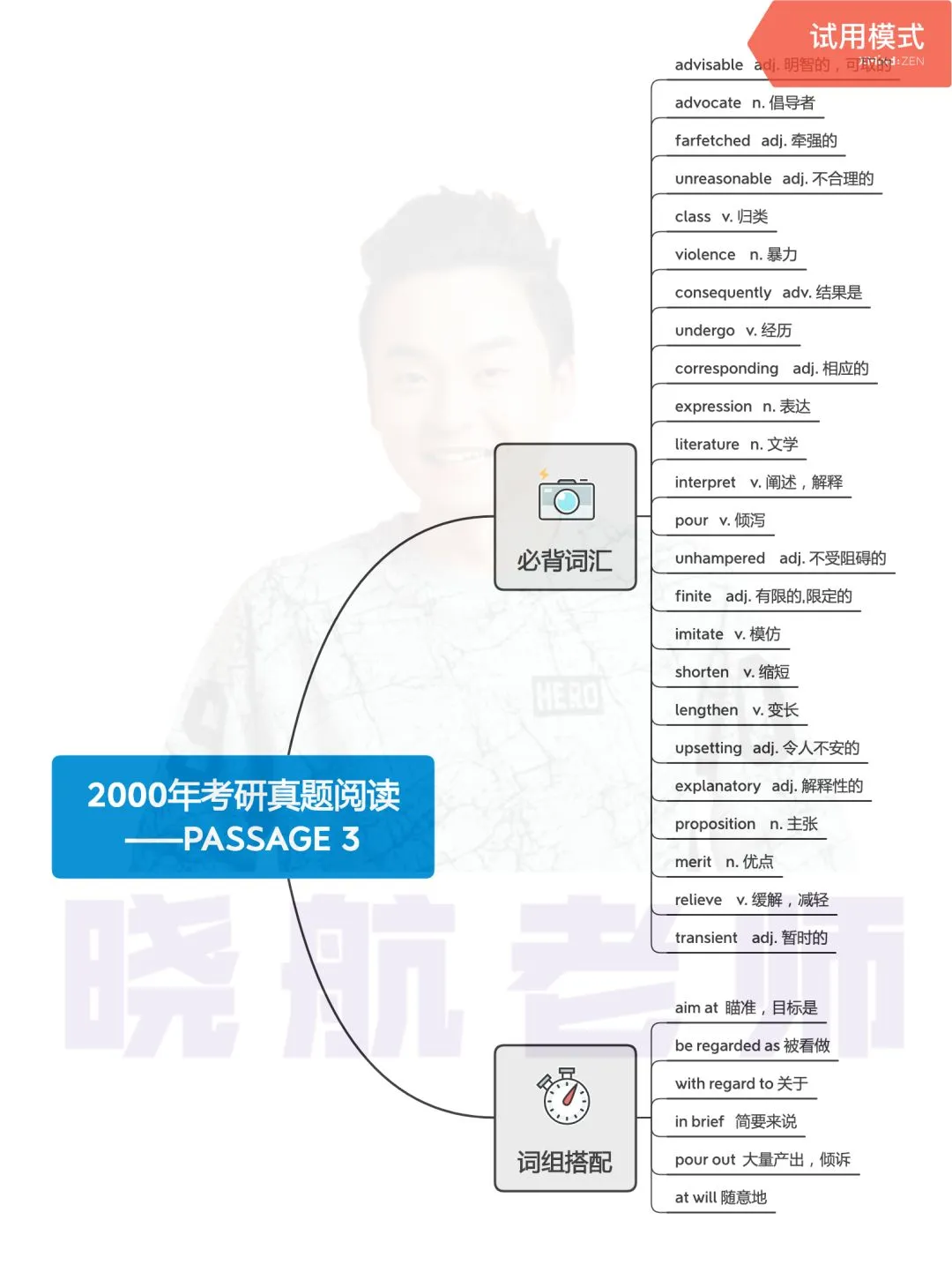 阅读真题词汇整理丨2000-P3 第1张