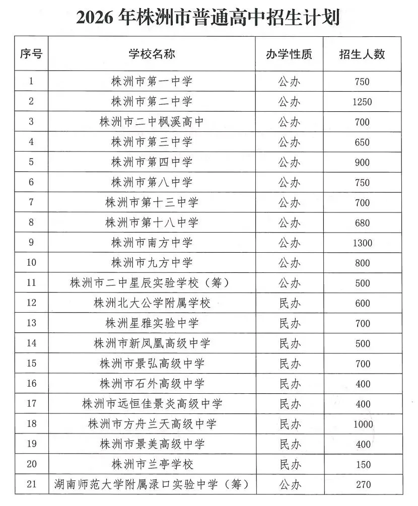 株洲家长必看!2026中考政策你知道多少 第1张