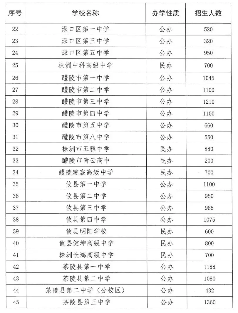 株洲家长必看!2026中考政策你知道多少 第2张