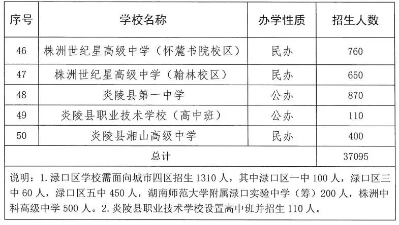 株洲家长必看!2026中考政策你知道多少 第3张