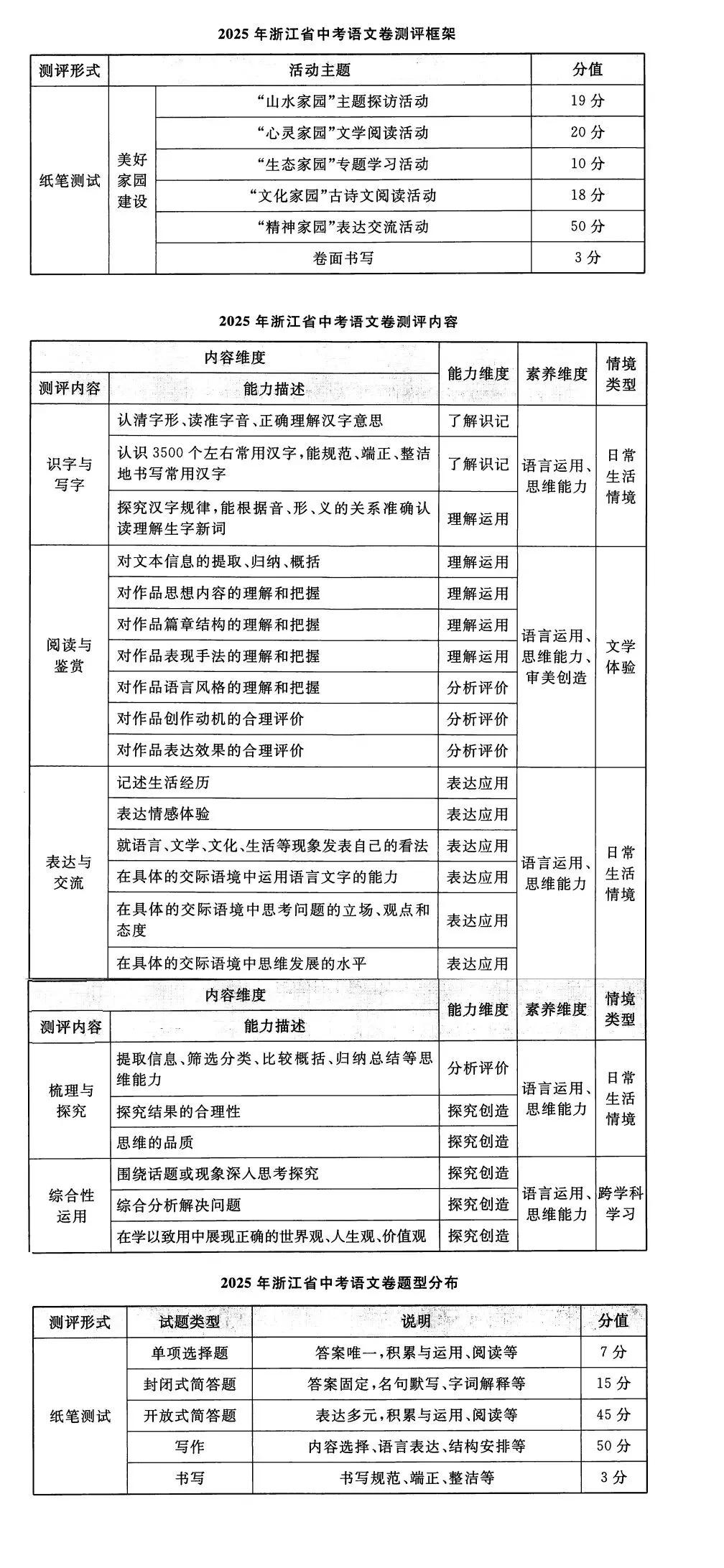 2025 浙江中考语文全面解析(分值、考点)|2026 届考生备考必看 第2张