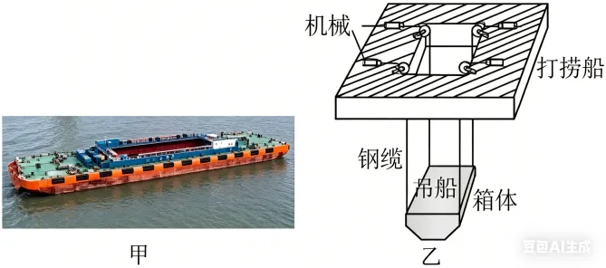 【每日一题•中考专栏】浮力综合计算 第1张
