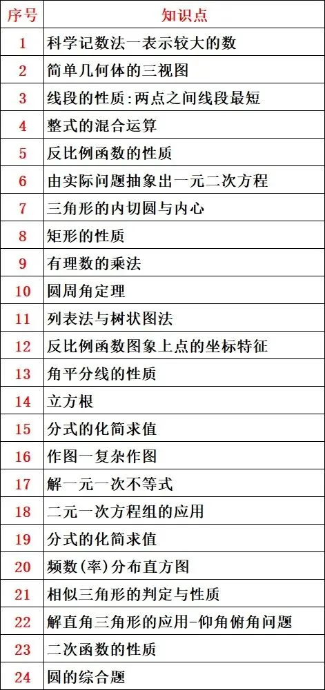 2025年山东省滨州市中考数学试卷 第24张