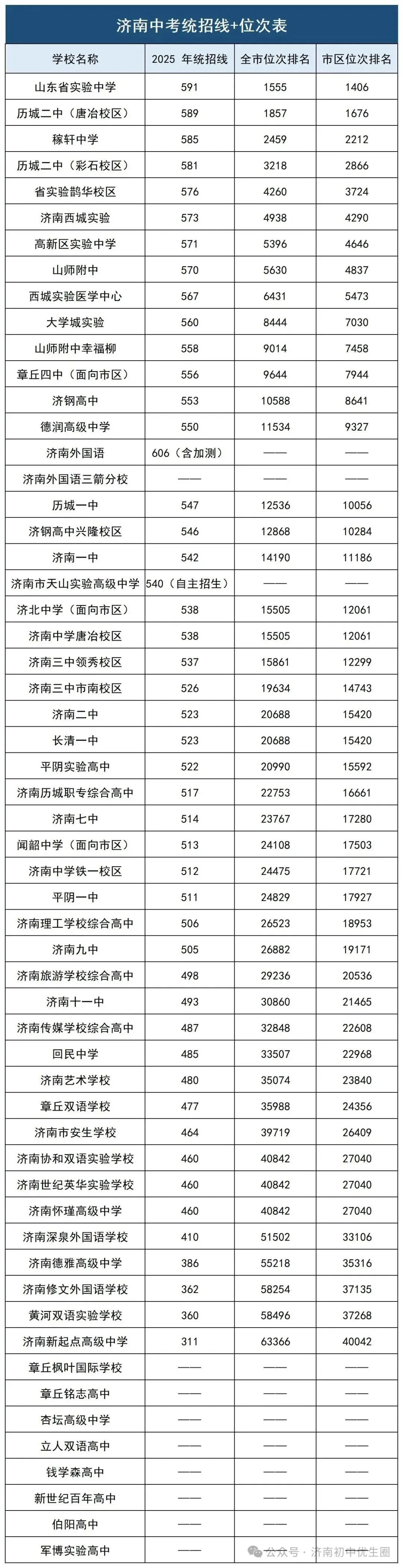 2026中考一模各区划线参考 第3张