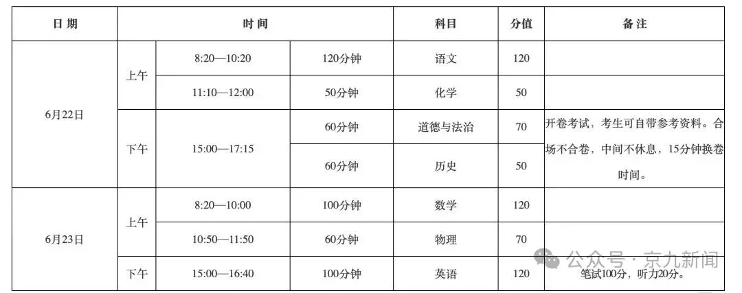 2026河南中考时间 第2张