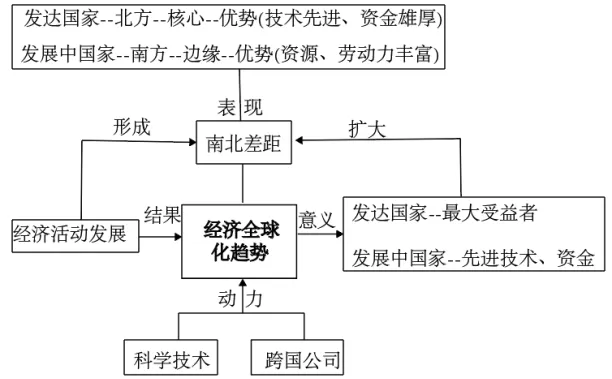 【鸣识优学家】中考地理·真题分类卷·发展与合作(八) 第5张