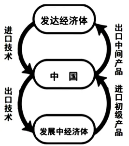 【鸣识优学家】中考地理·真题分类卷·发展与合作(八) 第6张