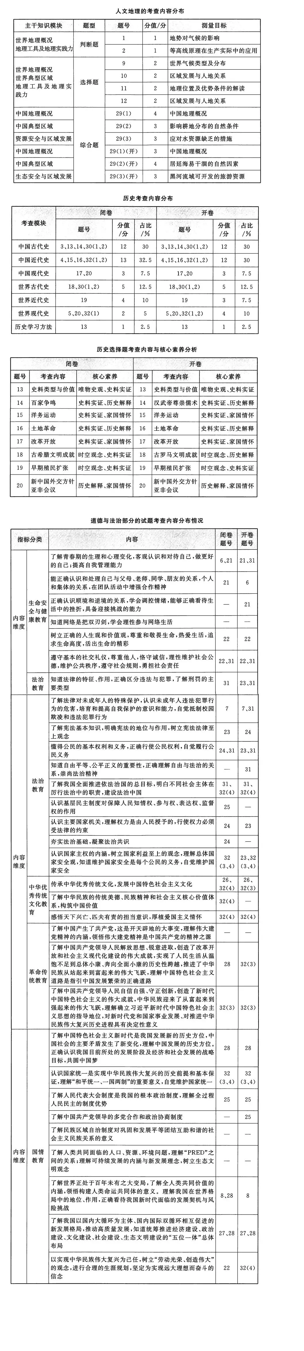 2025 浙江中考社会深度解析|家长必读:2026 备考抓这 3 点就够了! 第3张