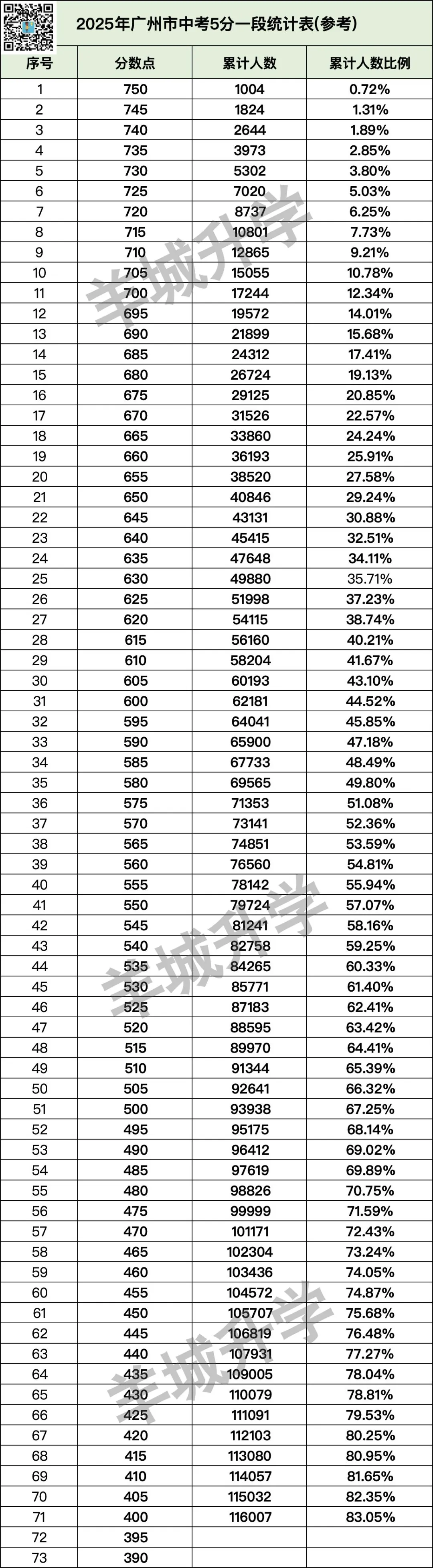 中考一模在即,不会用五分一段表,一模等于白考? 第3张