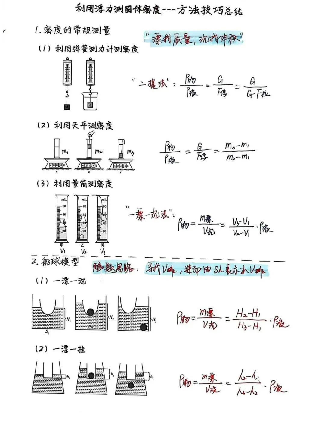 中考物理压强浮力各类疑难问题 第2张