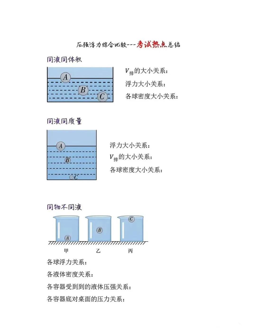 中考物理压强浮力各类疑难问题 第3张