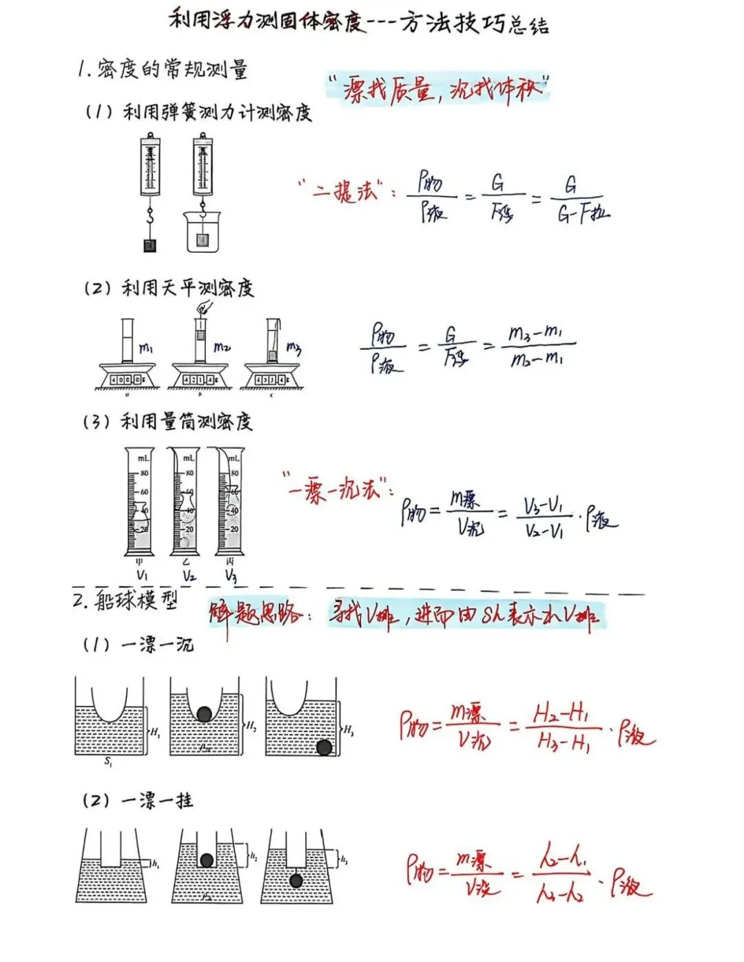 中考物理压强浮力各类疑难问题 第4张