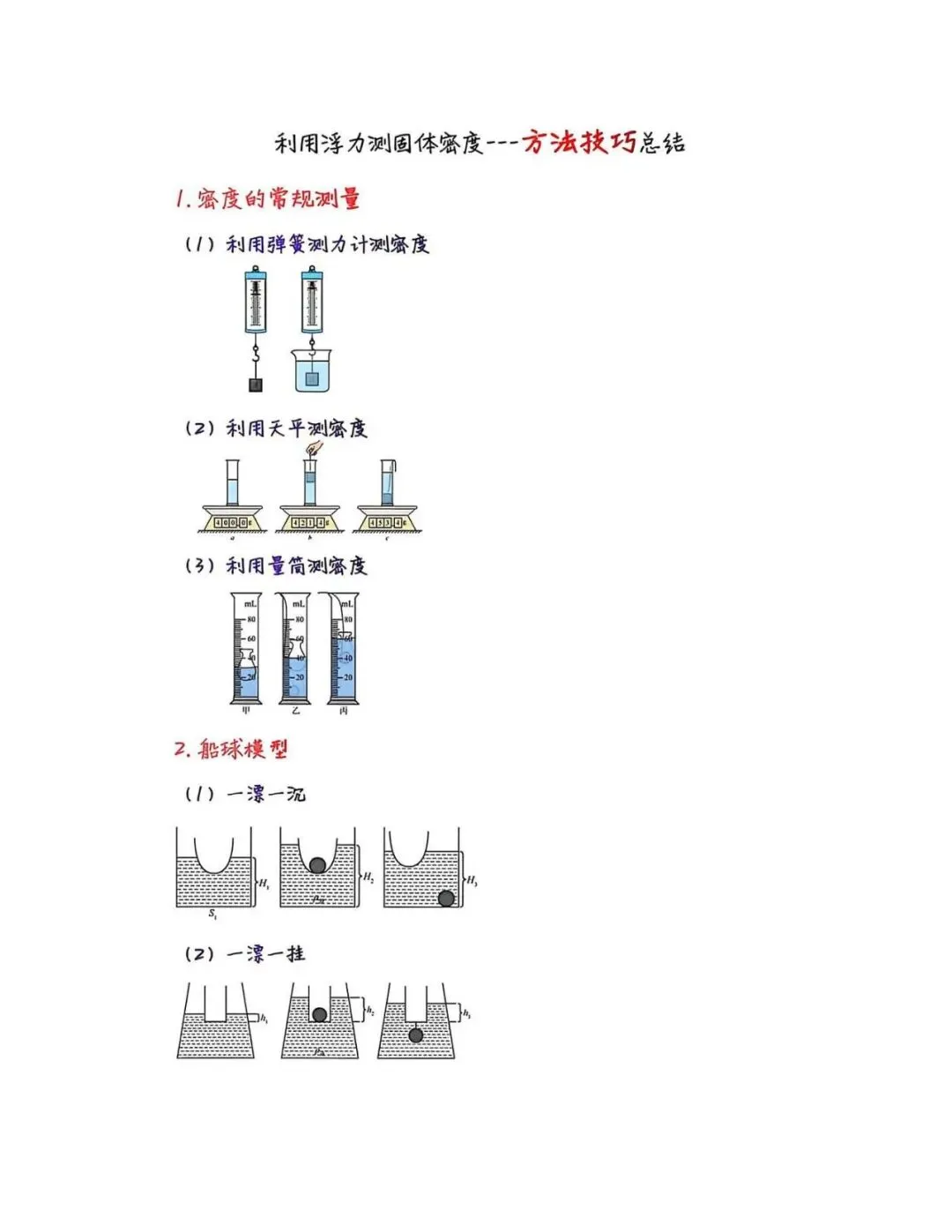中考物理压强浮力各类疑难问题 第5张