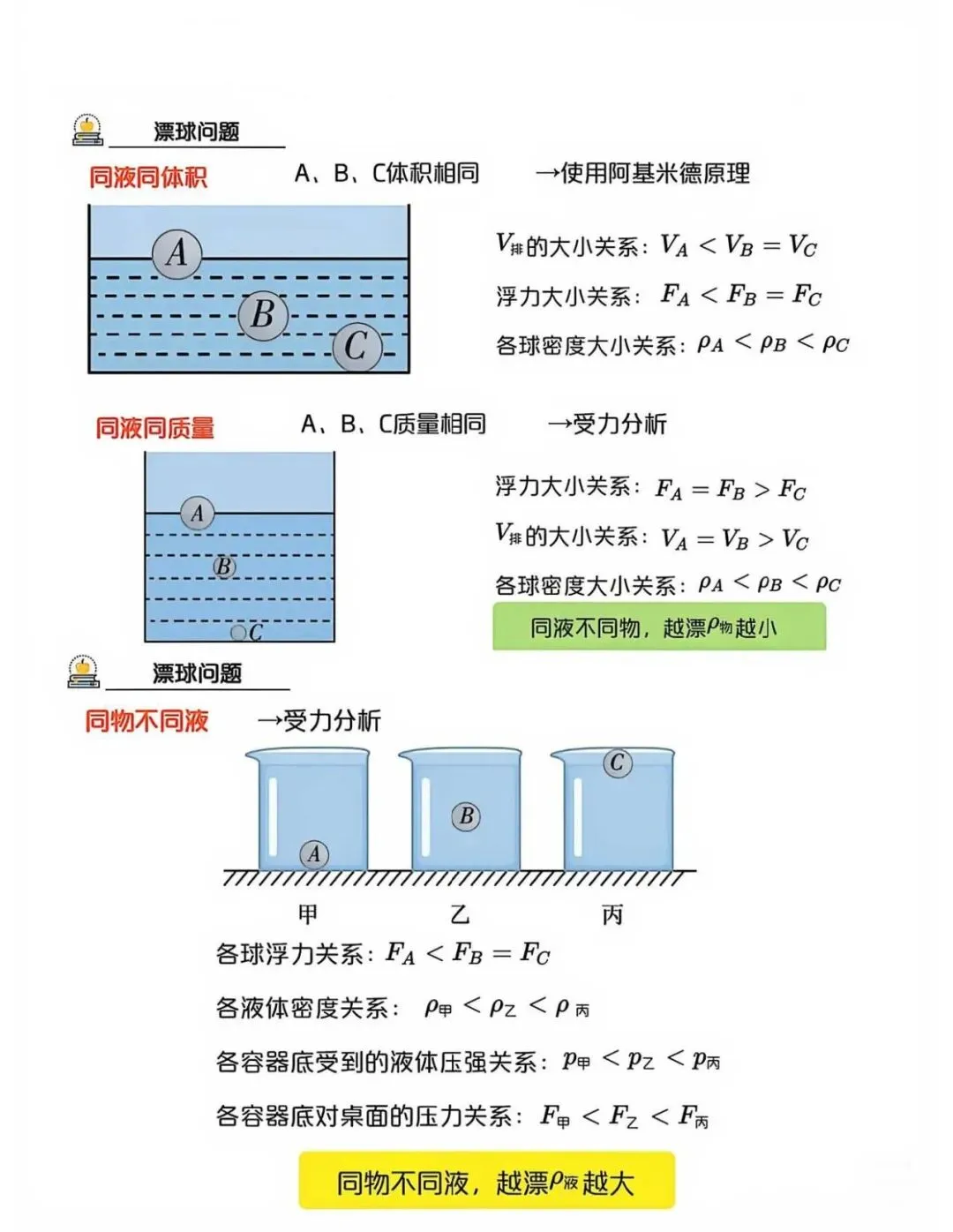 中考物理压强浮力各类疑难问题 第6张