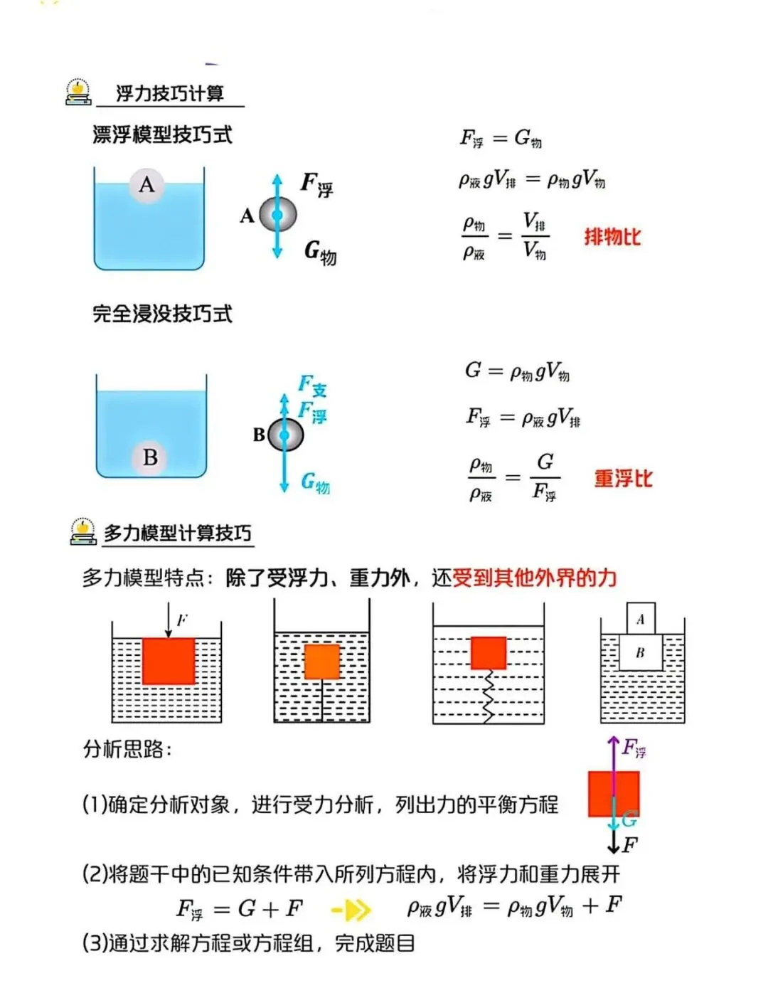 中考物理压强浮力各类疑难问题 第7张